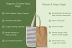 Canvas Grocery Tote Bags